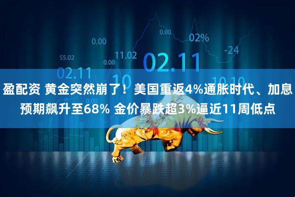 盈配资 黄金突然崩了！美国重返4%通胀时代、加息预期飙升至68% 金价暴跌超3%逼近11周低点